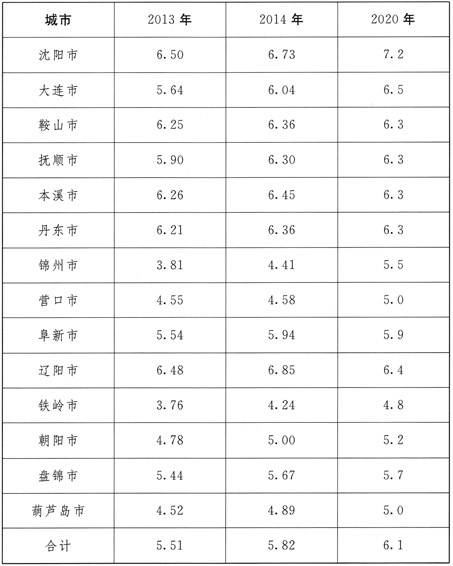 易游体育(中国)官方网站