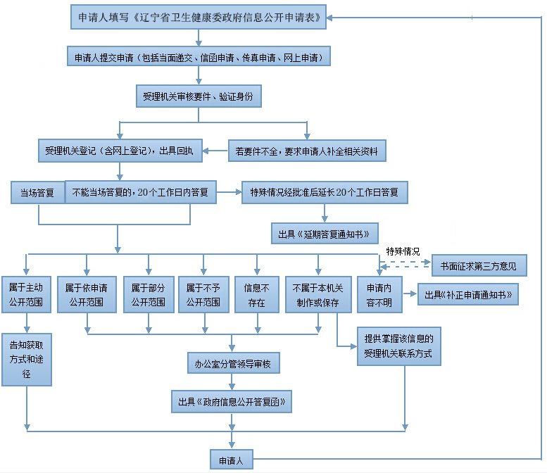 易游体育(中国)官方网站