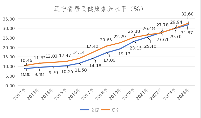 易游体育(中国)官方网站